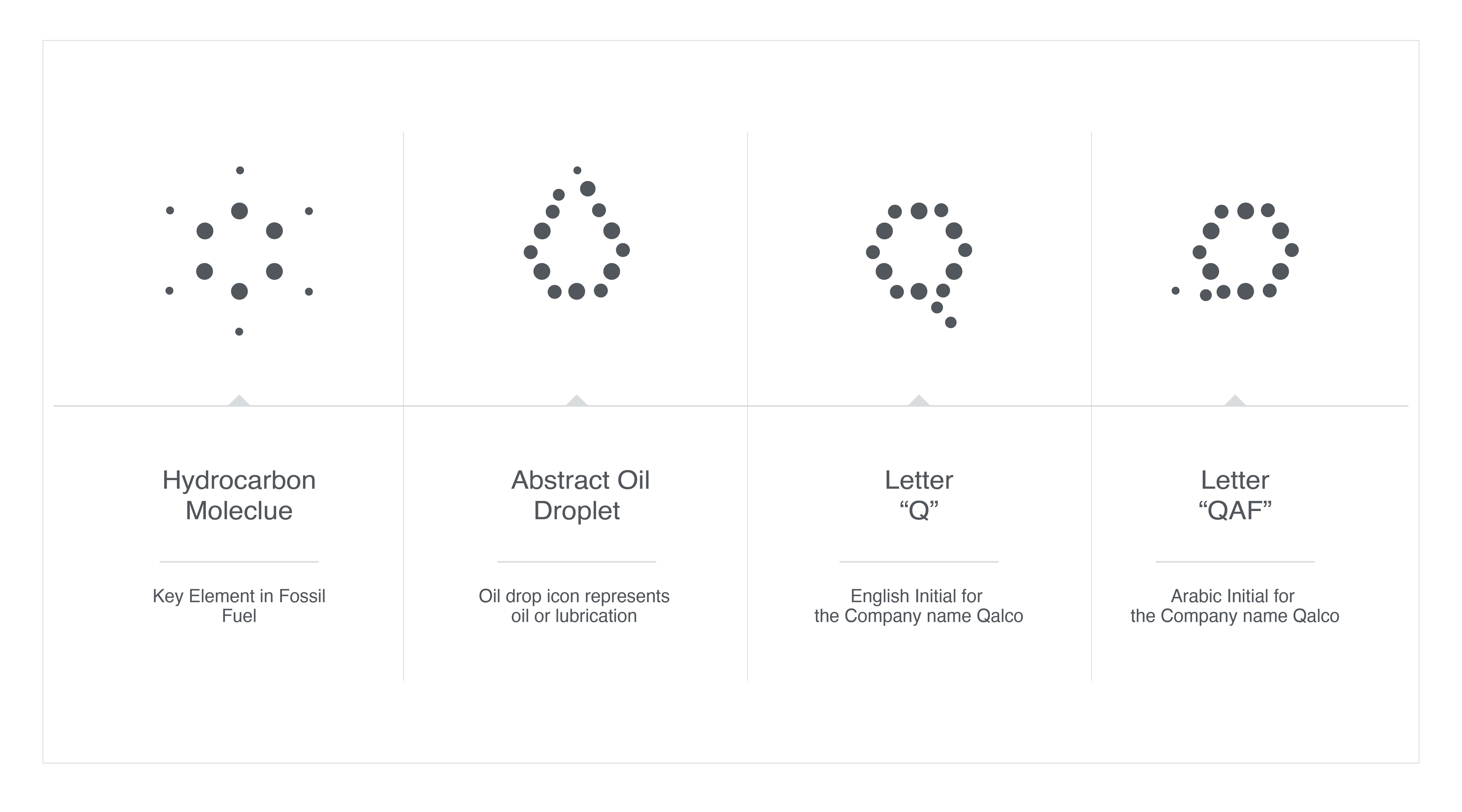 Qalco Energy Logo Explanation